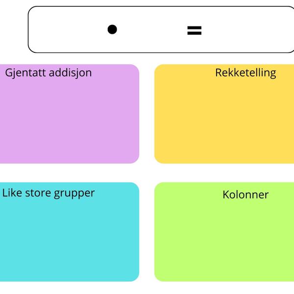 Muliplikasjonsbrett