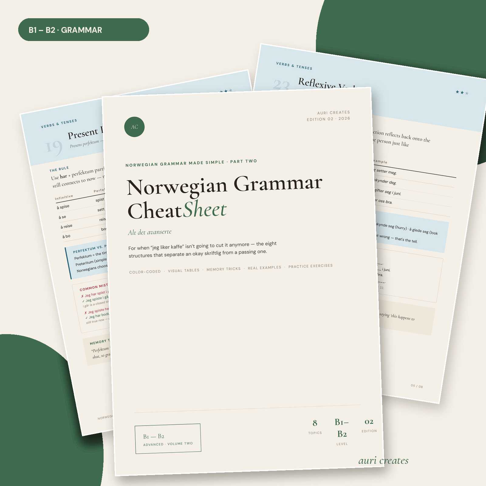Norwegian Grammar Cheat Sheet Vol 2 – Advanced B1-B2 Grammar | Norskprøven Prep | PDF